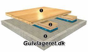 Tarkett Reflex evolution sportsgulv