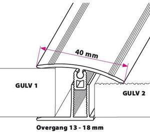 40 mm Multi Dilatation Parket Alu