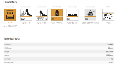 Nordic Flex underlag til gulvvarme - 6 m²