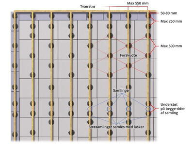 Knudsen terrassesæt opklodsning