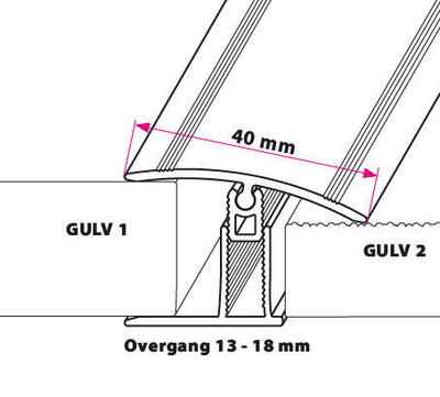 40 mm Multi Dilatation Ask Lud - Høj