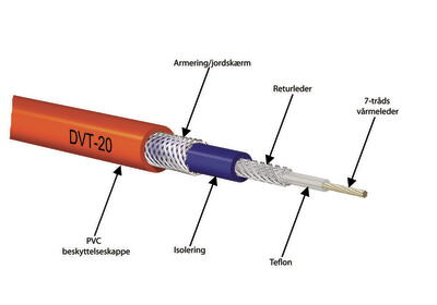 HandyHeat Varmekabel DVT-20, 240-3000W