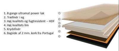 Timberman Innoplank - Eg prime hvid 